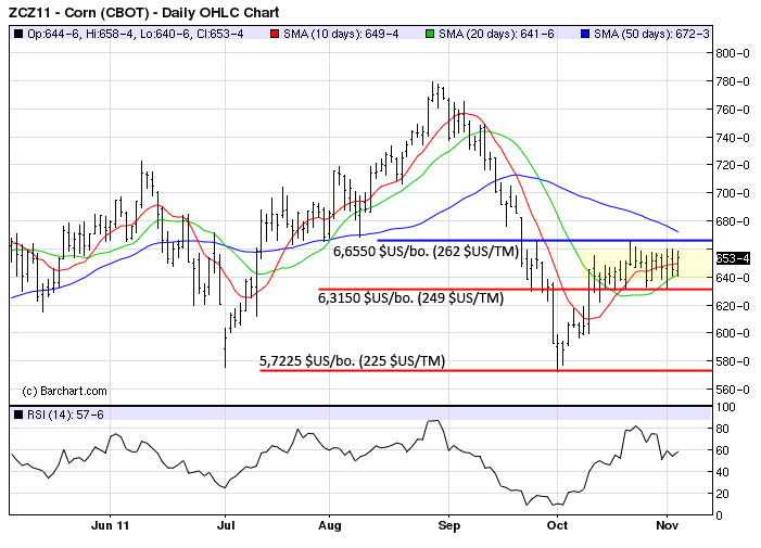 Corn tech MT 3 nov 11